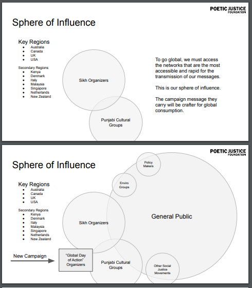 'sphere of influence'