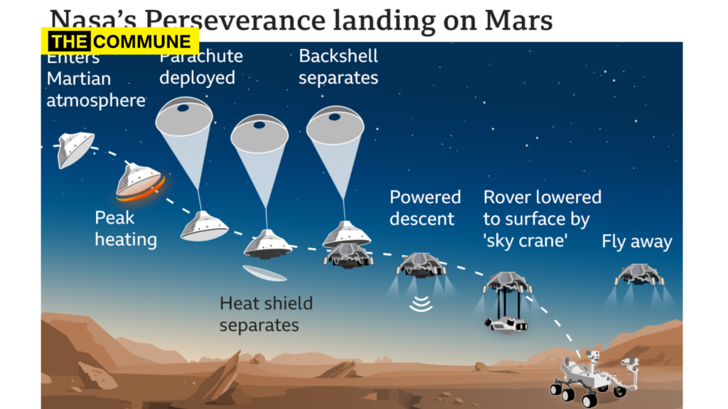 NASA Perseverance Mars