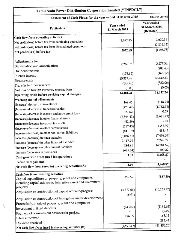 Image Source: TNPDCL - 16th Annual Report FY 2024-25